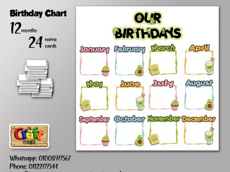 Avocado Birthday Chart Set Hot on Sale